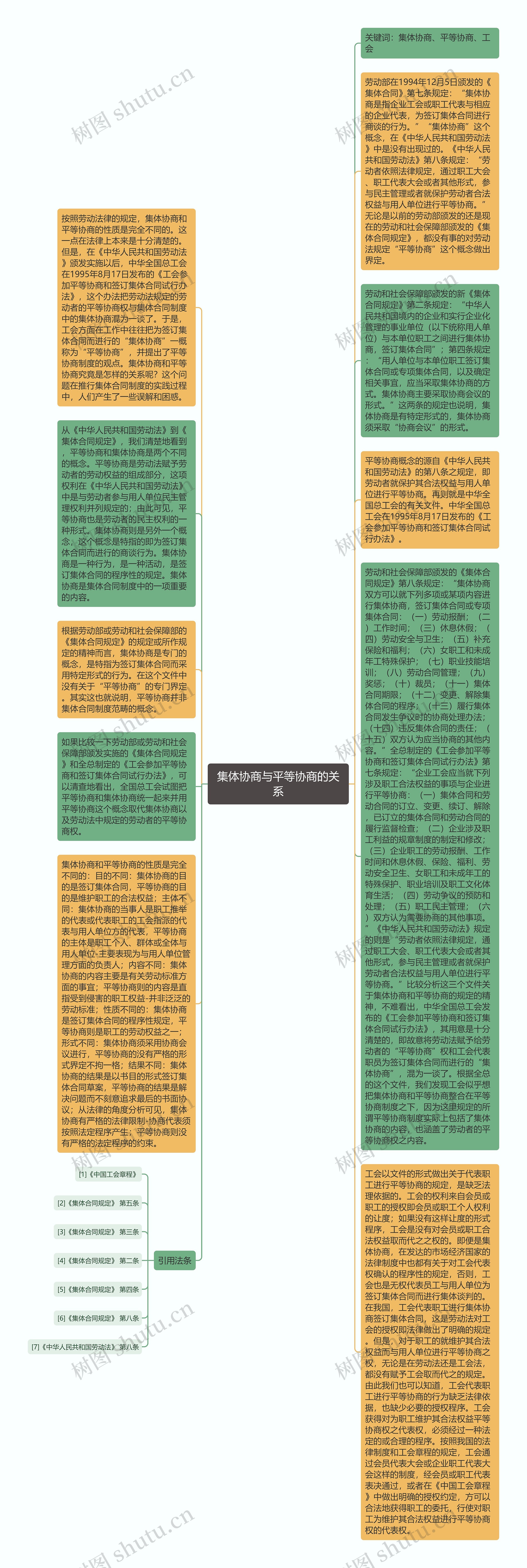 集体协商与平等协商的关系