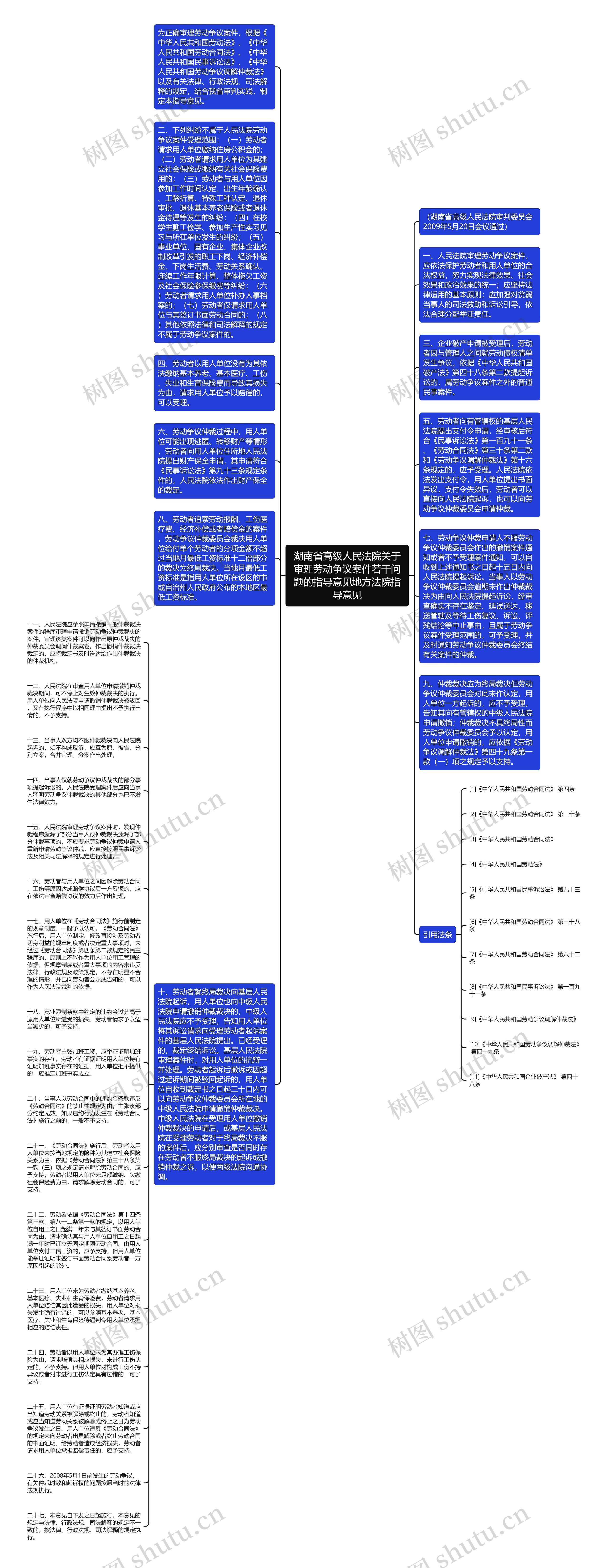 湖南省高级人民法院关于审理劳动争议案件若干问题的指导意见地方法院指导意见