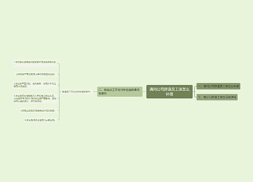 请问公司辞退员工该怎么补偿