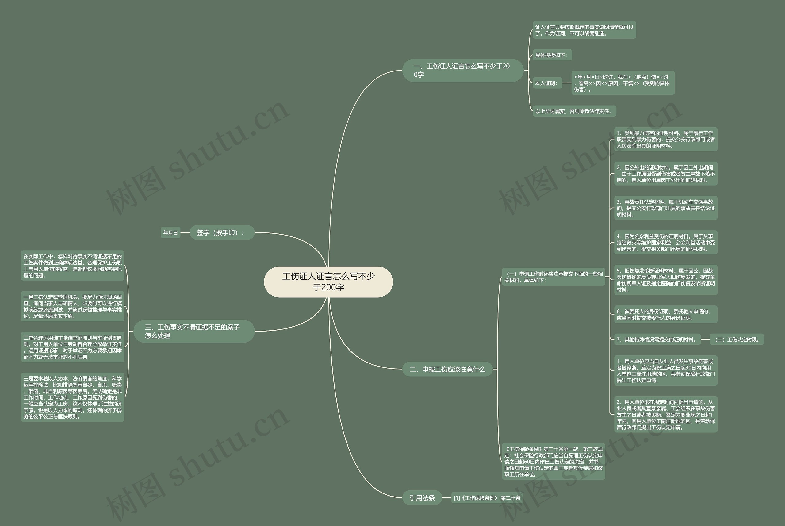 工伤证人证言怎么写不少于200字思维导图