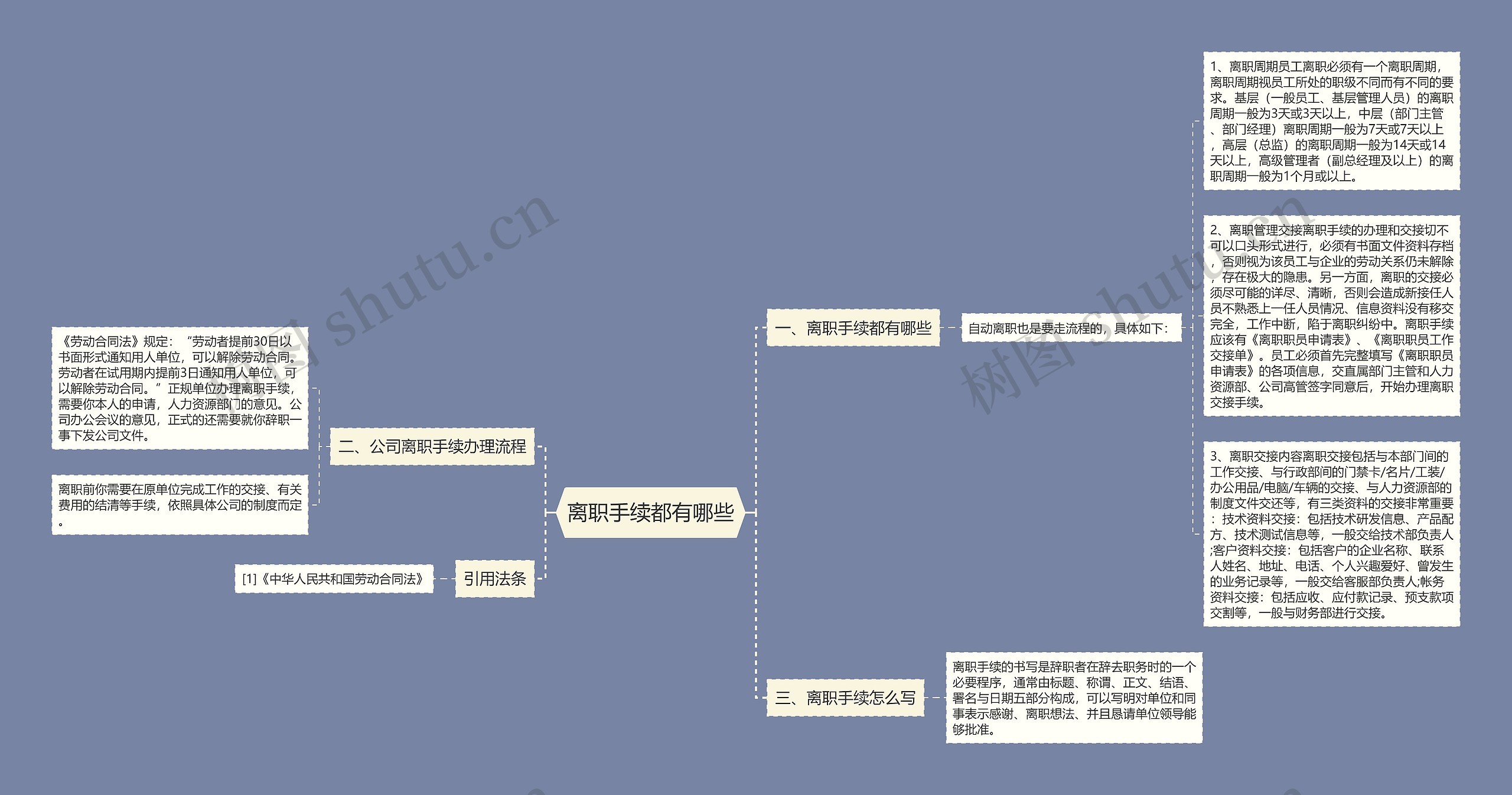 离职手续都有哪些思维导图