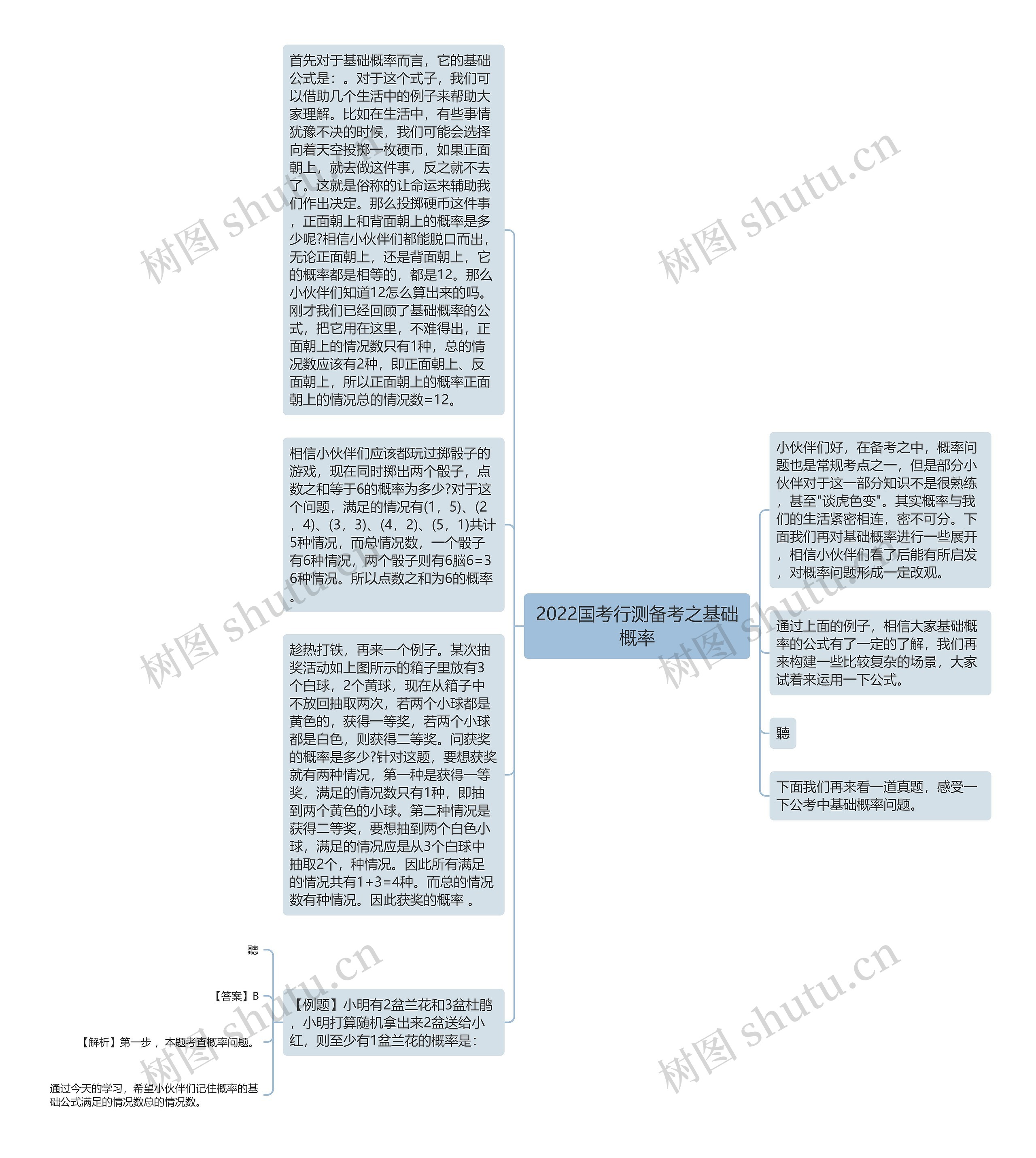 2022国考行测备考之基础概率