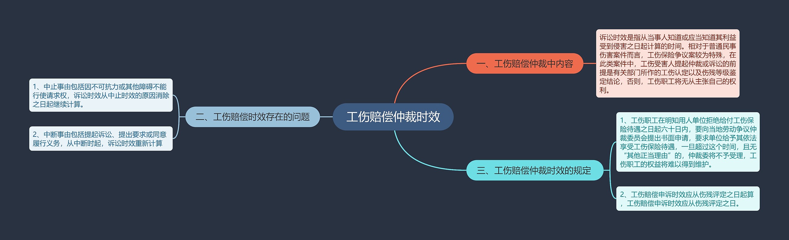 工伤赔偿仲裁时效