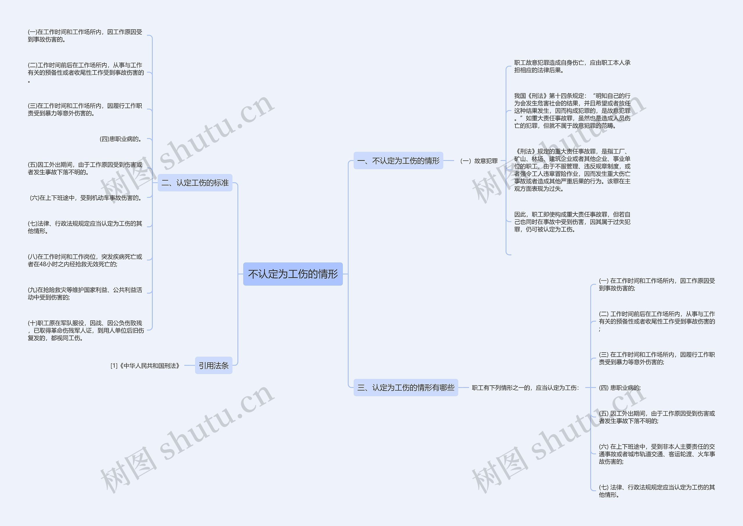 不认定为工伤的情形思维导图