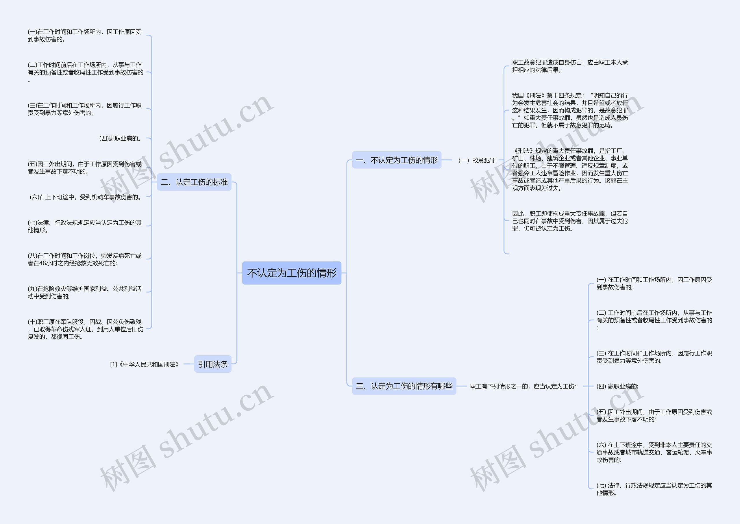 不认定为工伤的情形 不认定为工伤的情形