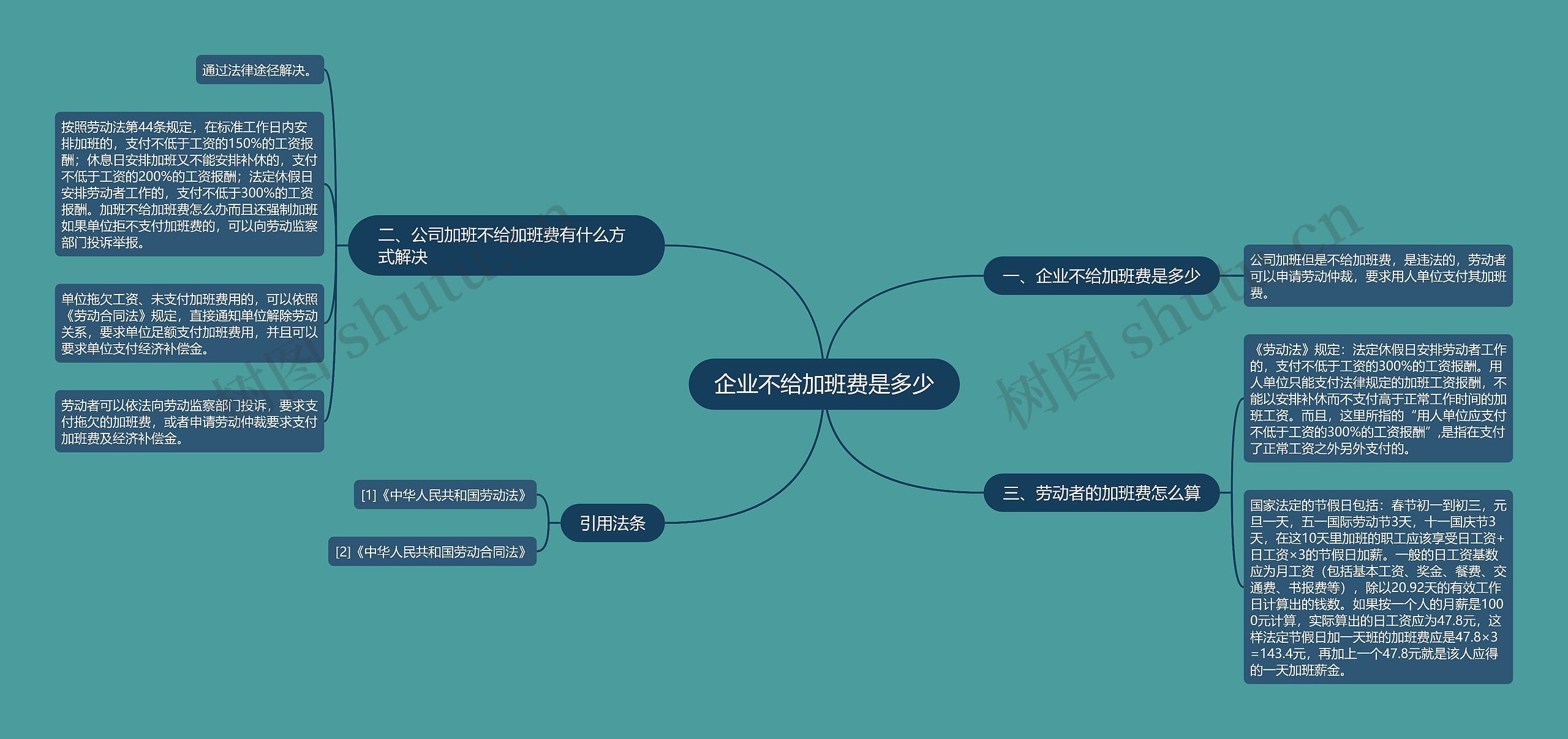 企业不给加班费是多少