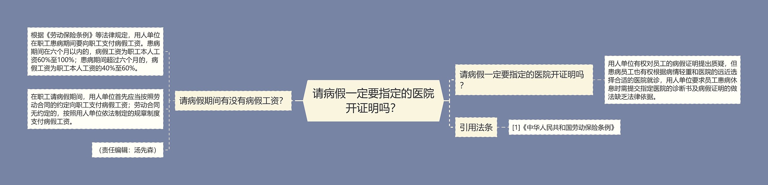 请病假一定要指定的医院开证明吗？