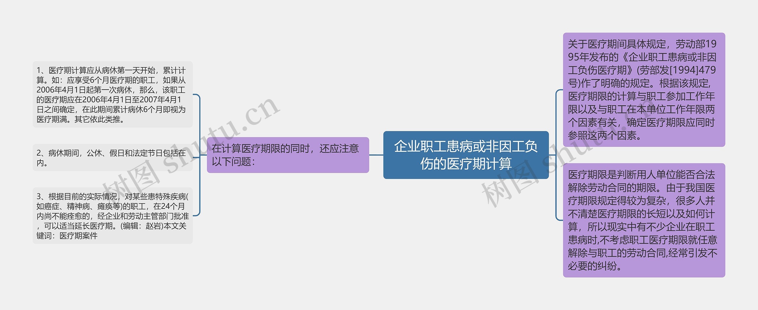 企业职工患病或非因工负伤的医疗期计算