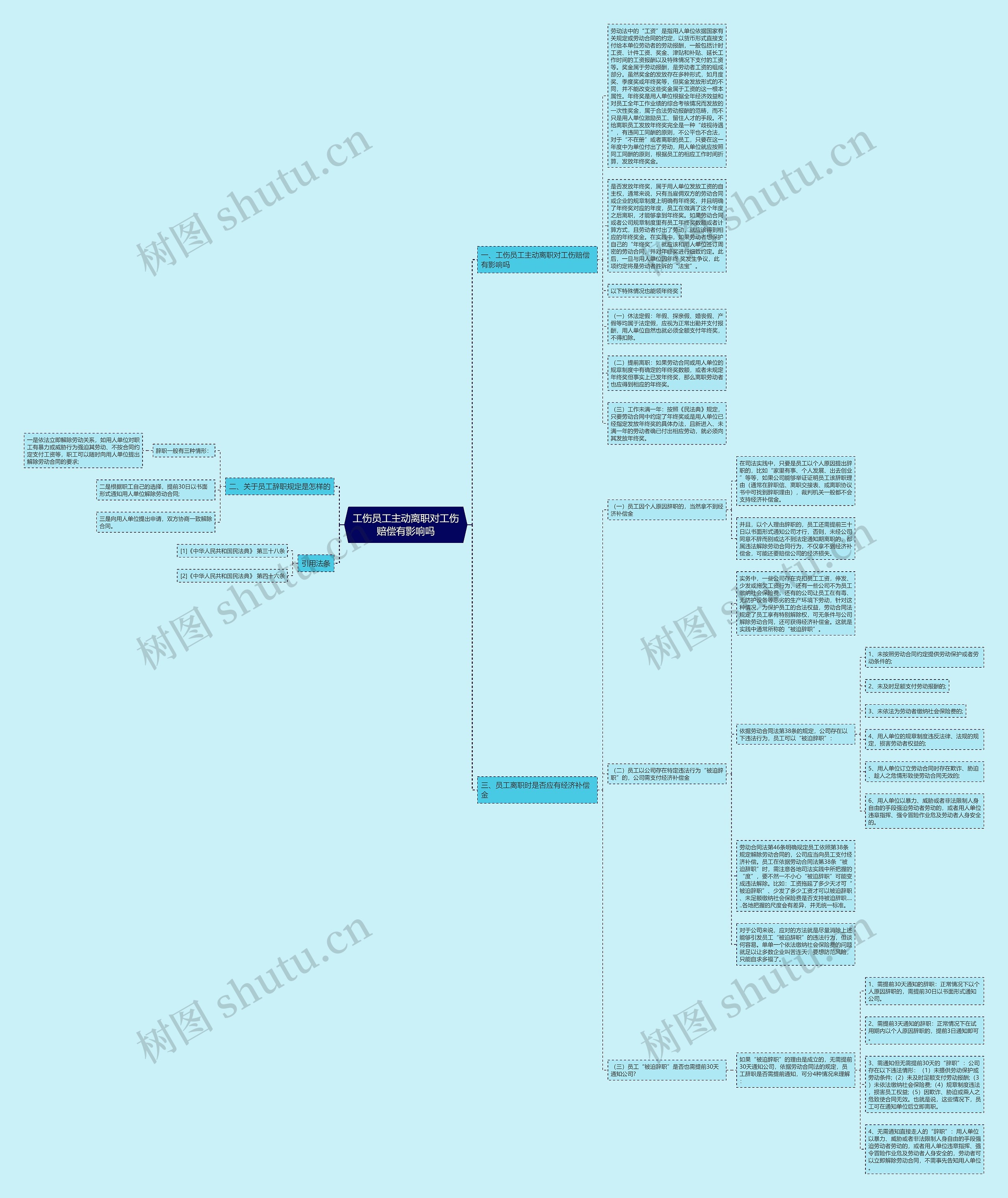 工伤员工主动离职对工伤赔偿有影响吗思维导图