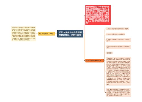 2022年国家公务员言语预测题及答案：意图判断题