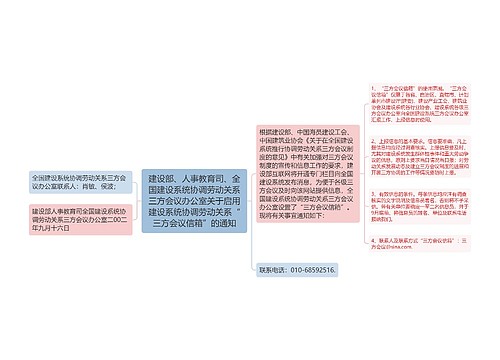 建设部、人事教育司、全国建设系统协调劳动关系三方会议办公室关于启用建设系统协调劳动关系“三方会议信箱”的通知