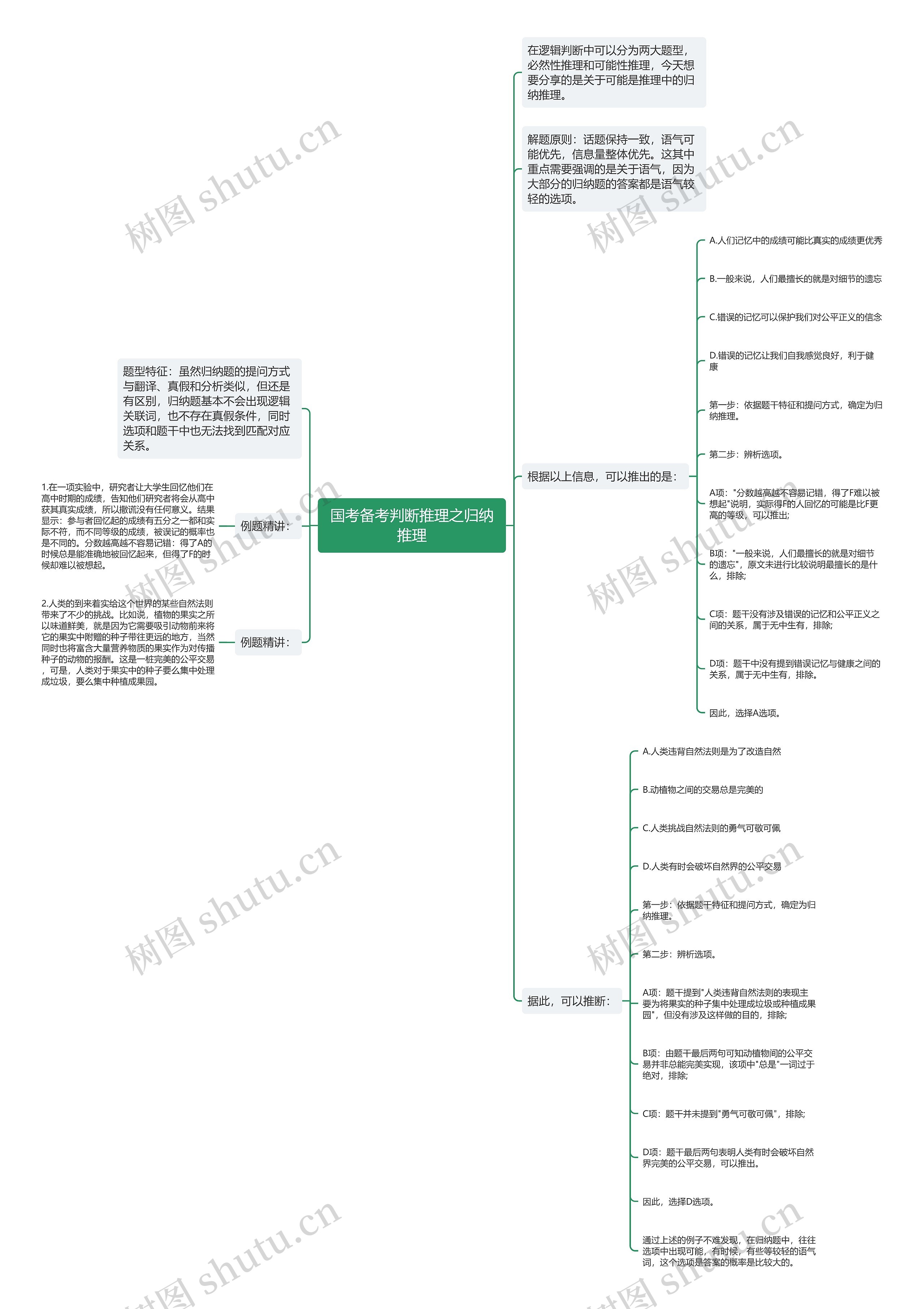 国考备考判断推理之归纳推理