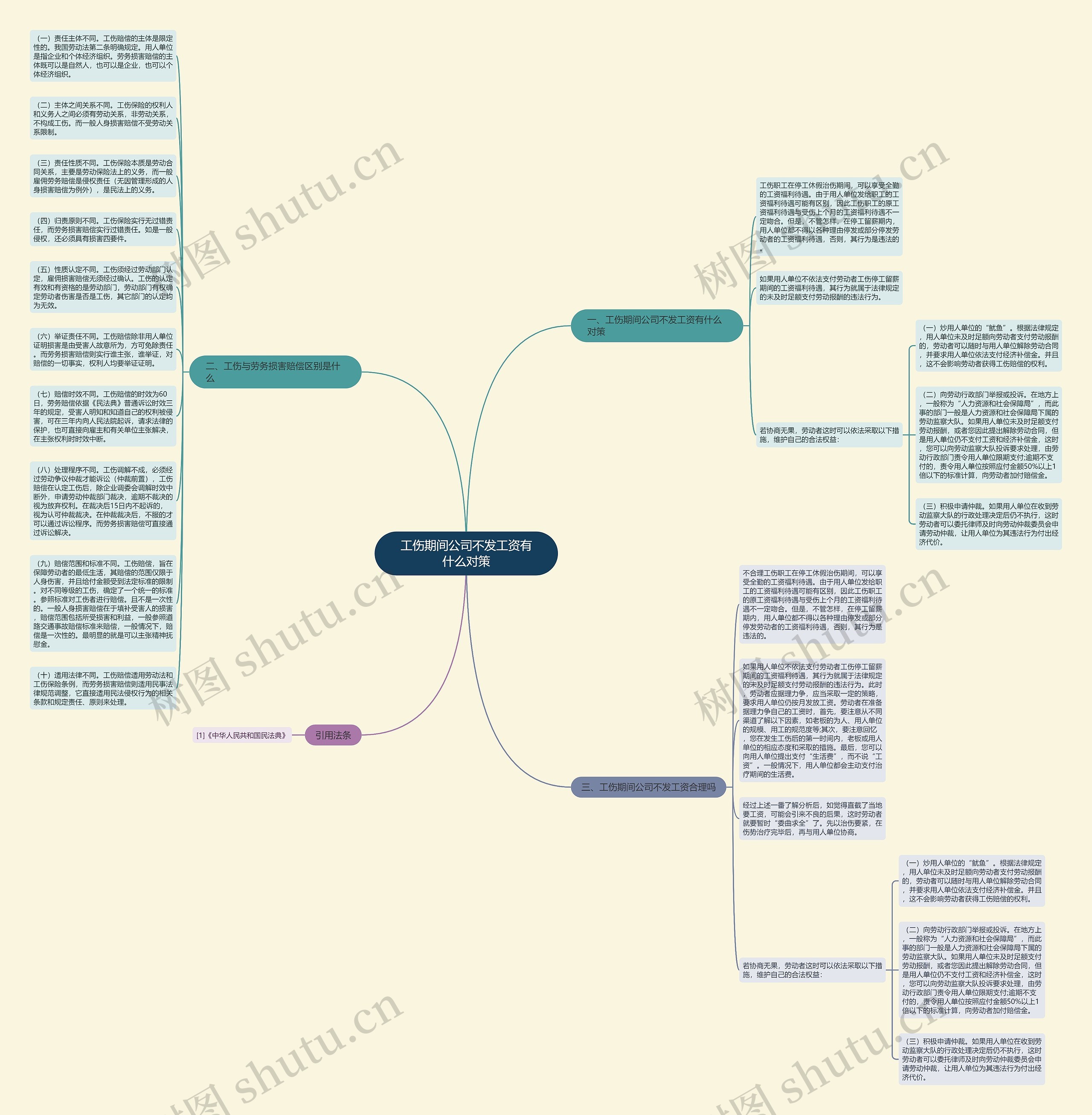 工伤期间公司不发工资有什么对策思维导图