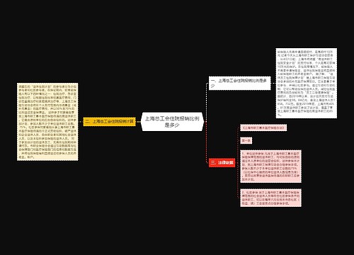 上海总工会住院报销比例是多少