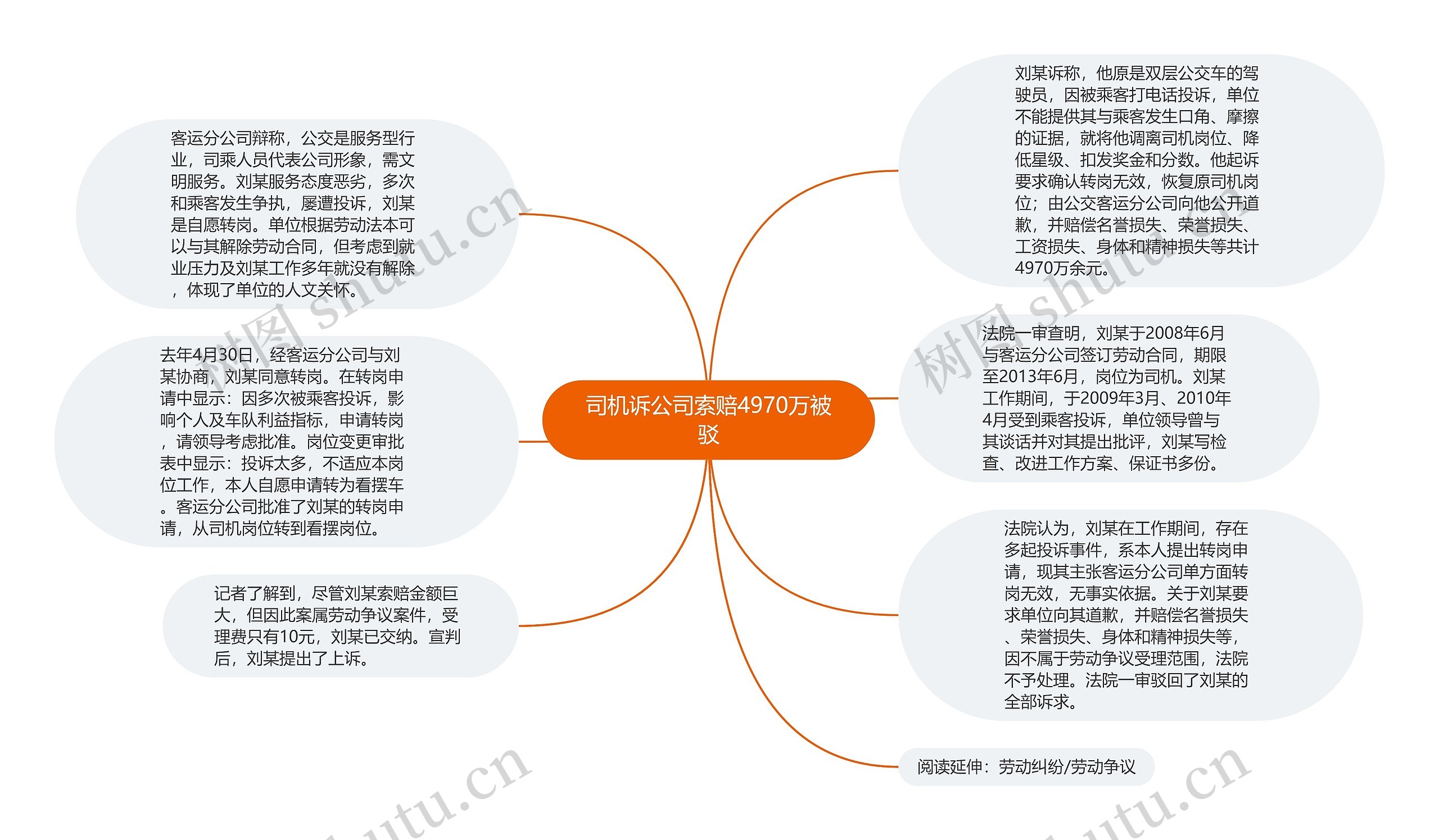 司机诉公司索赔4970万被驳