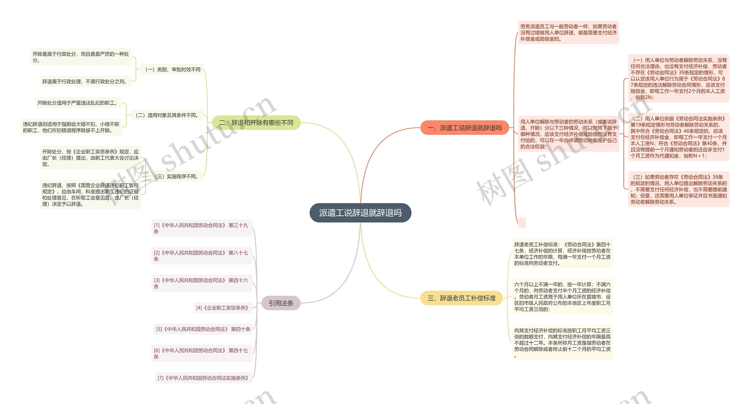 派遣工说辞退就辞退吗 派遣工说辞退就辞退吗