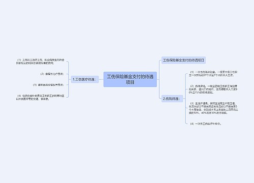 工伤保险基金支付的待遇项目