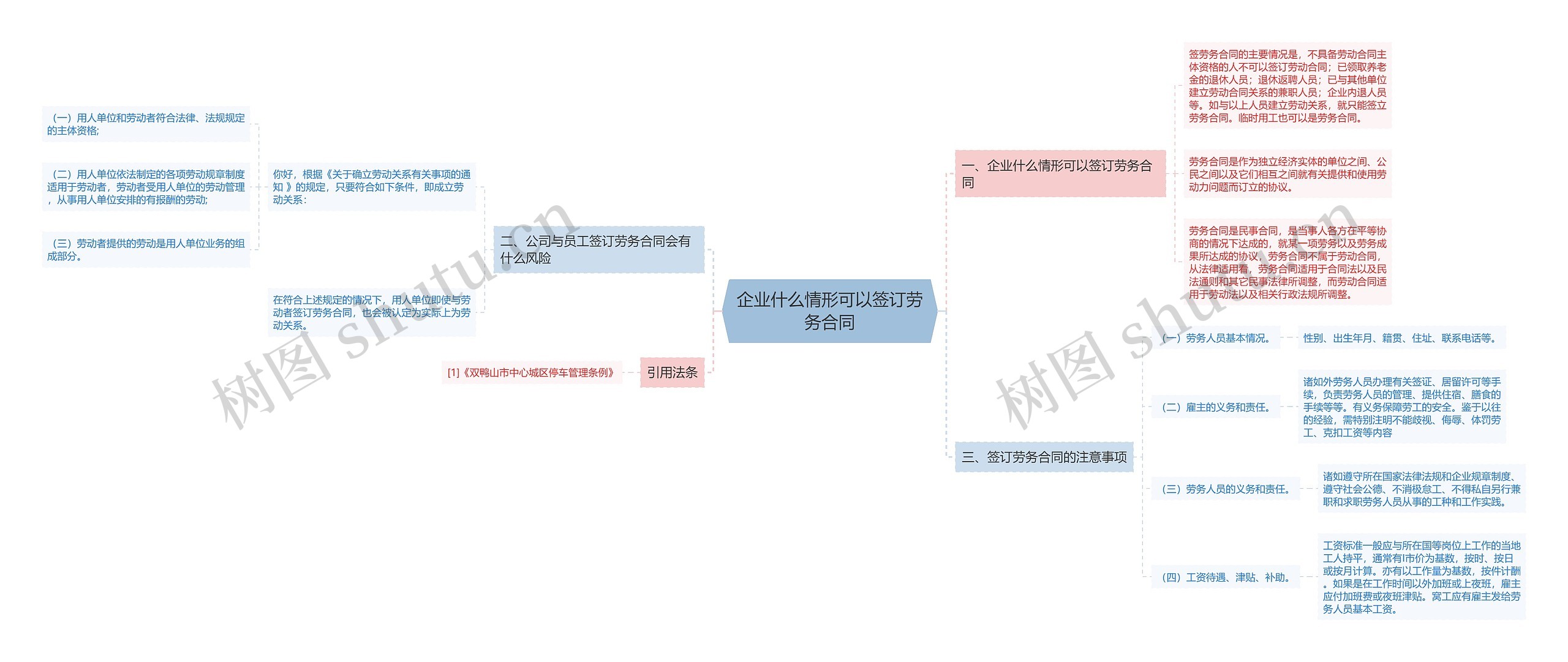 企业什么情形可以签订劳务合同