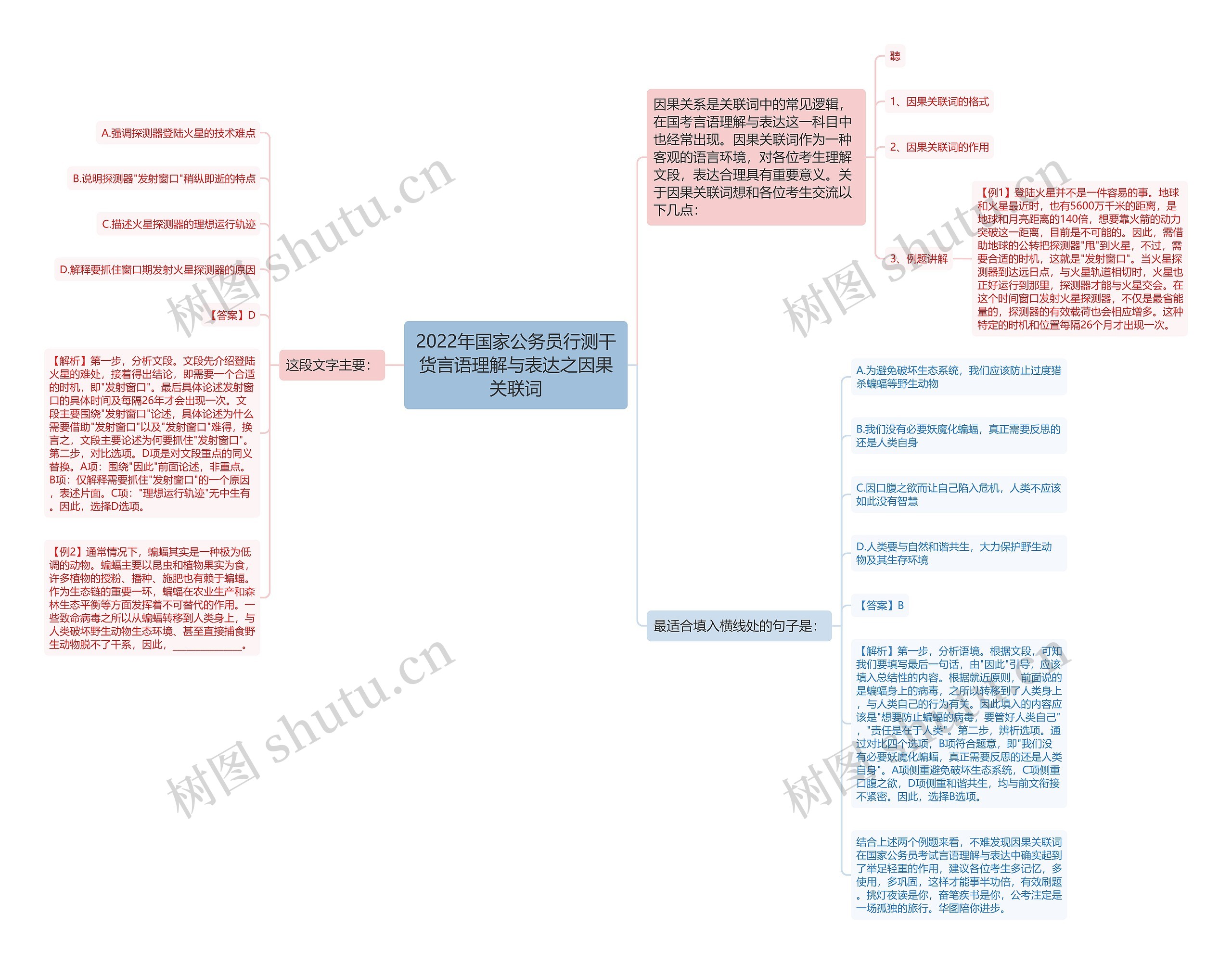 2022年国家公务员行测干货言语理解与表达之因果关联词