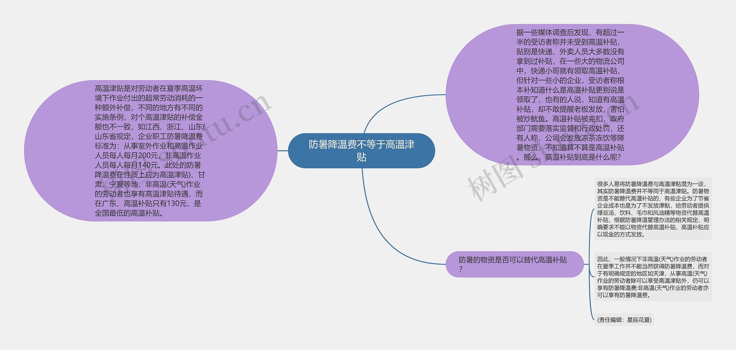 防暑降温费不等于高温津贴思维导图