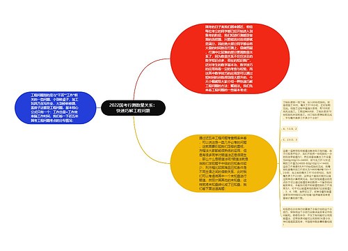 2022国考行测数量关系：快速巧解工程问题