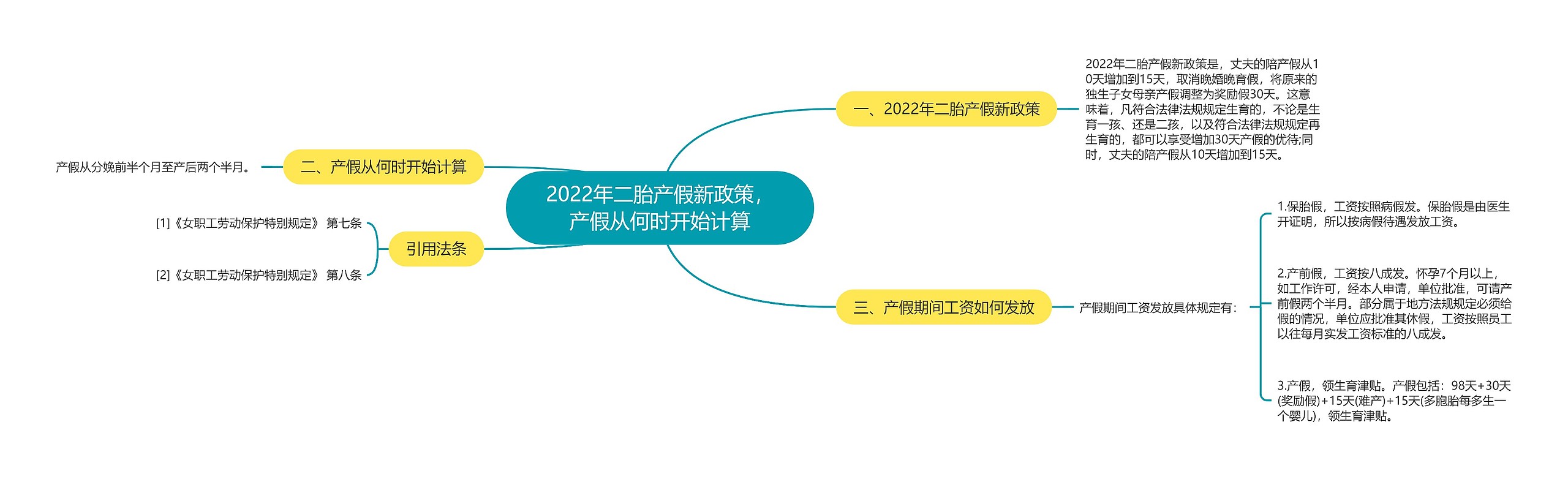 2022年二胎产假新政策，产假从何时开始计算