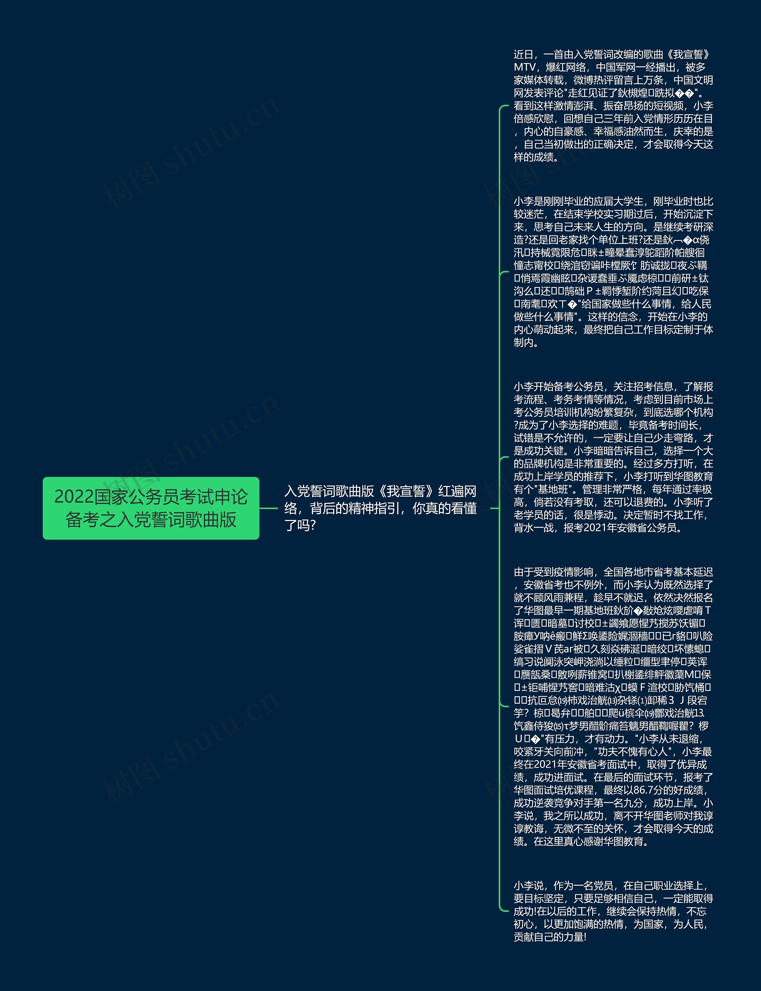 2022国家公务员考试申论备考之入党誓词歌曲版思维导图