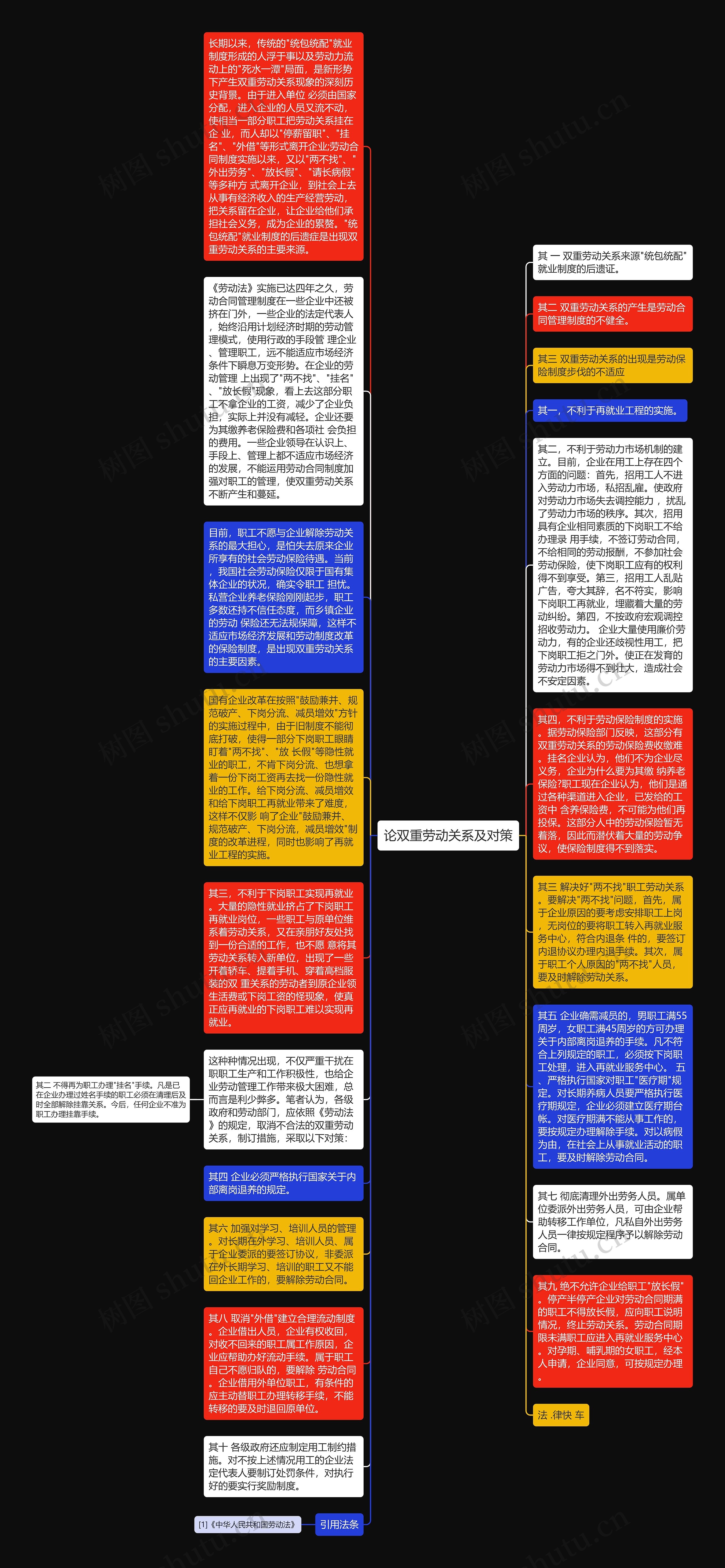 论双重劳动关系及对策思维导图