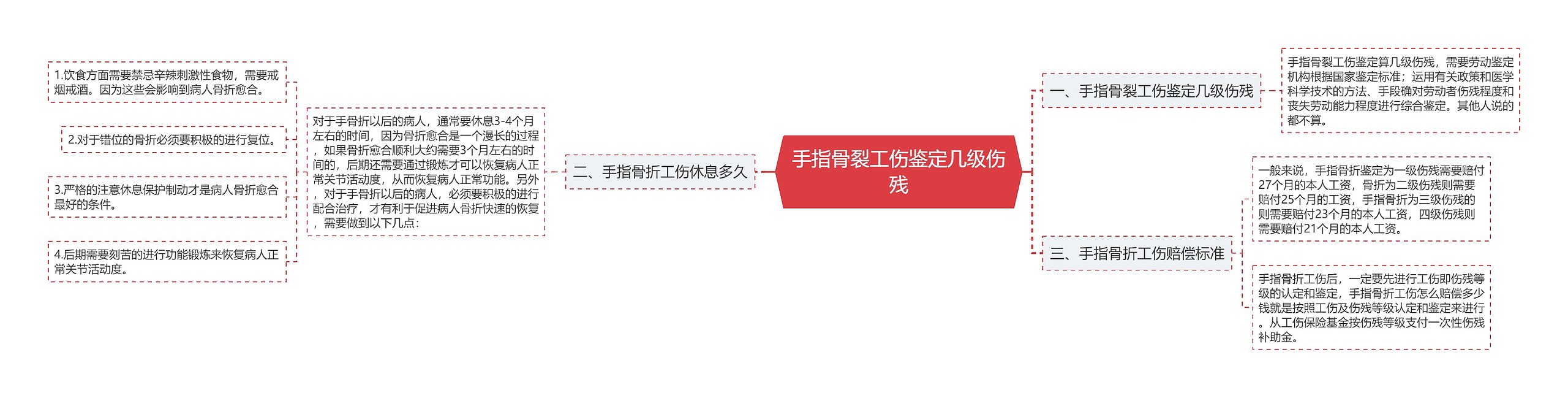 手指骨裂工伤鉴定几级伤残