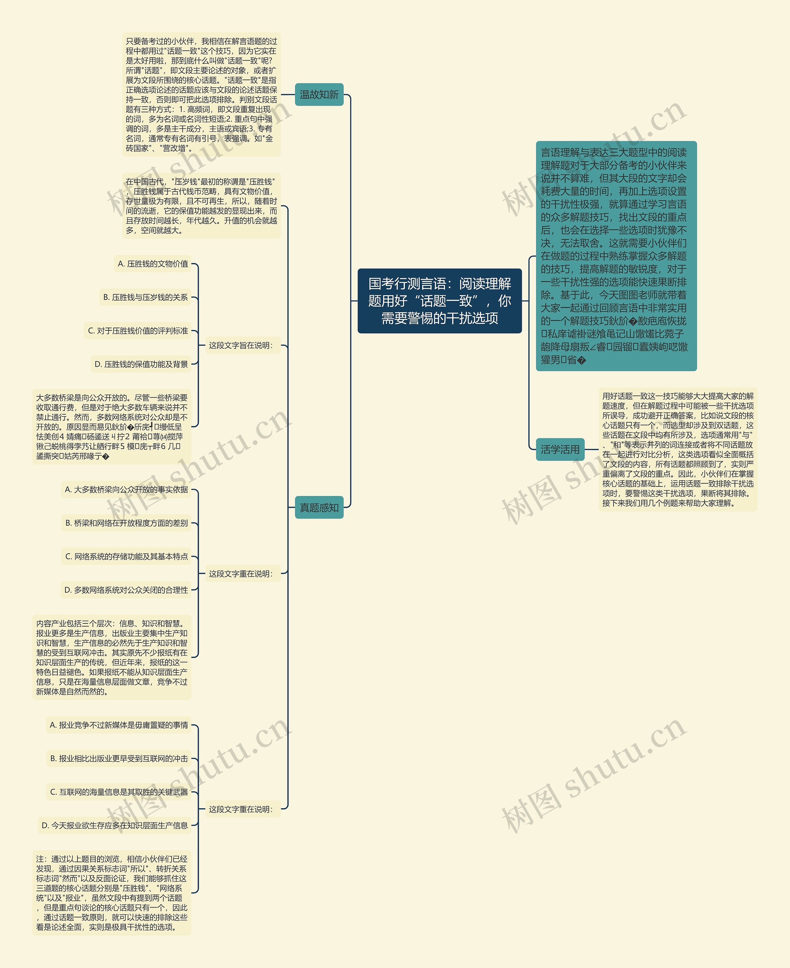 国考行测言语：阅读理解题用好“话题一致”，你需要警惕的干扰选项思维导图