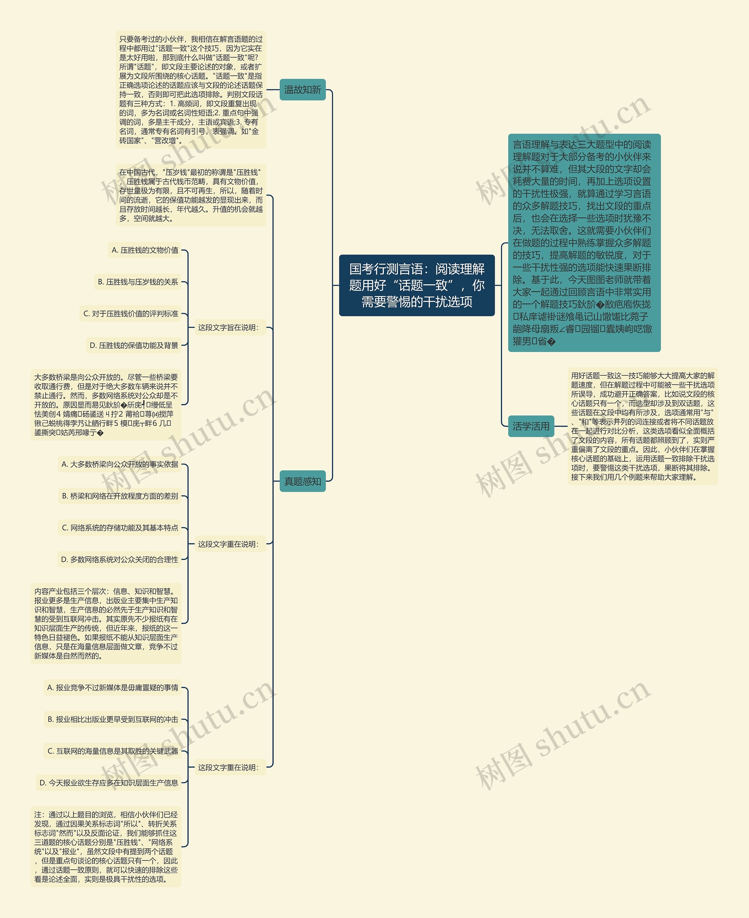 国考行测言语:阅读理解题用好“话题一致”,你需要警惕的干扰选项 国考行测言语:阅读理解题用好“话题一致”,你需要警惕的干扰选项