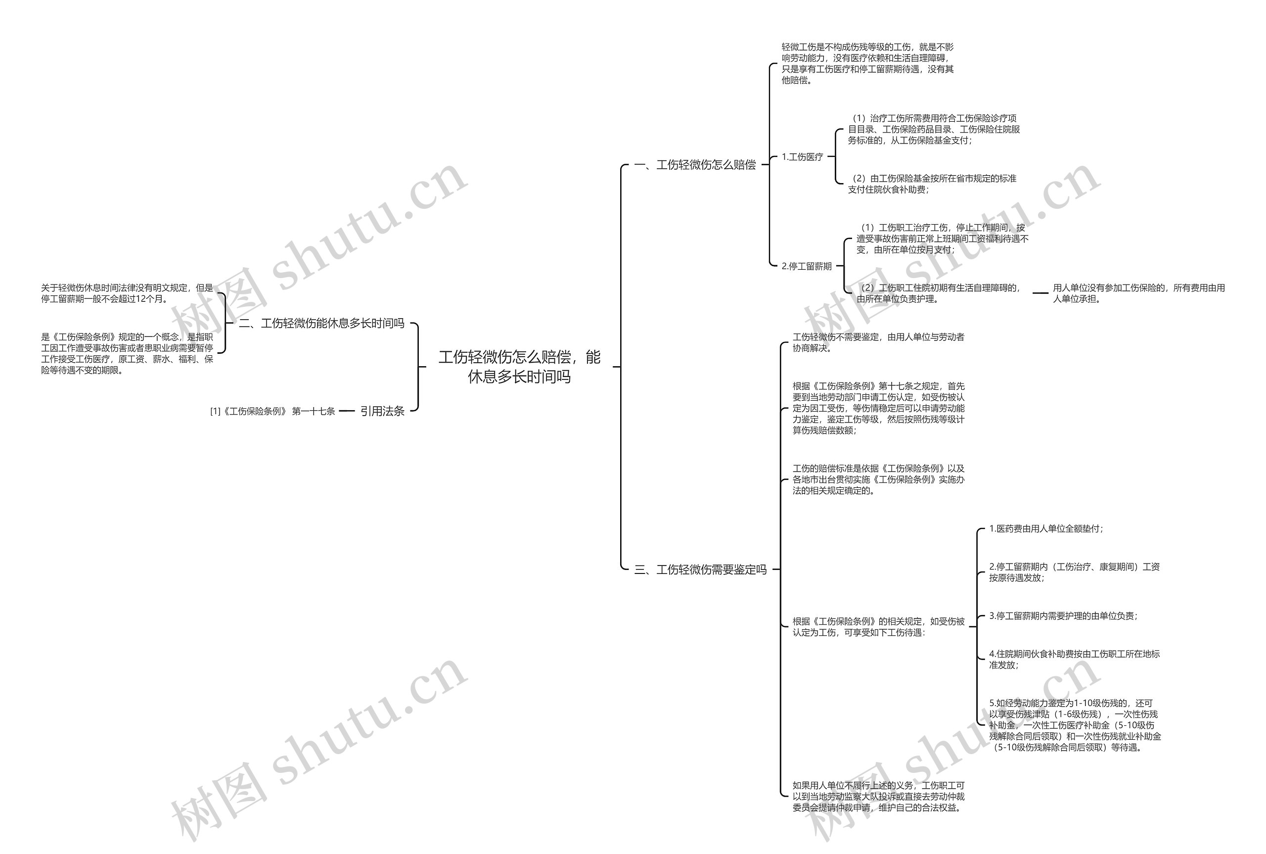工伤轻微伤怎么赔偿，能休息多长时间吗思维导图
