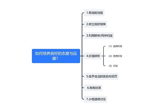 如何培养良好的态度与品德？