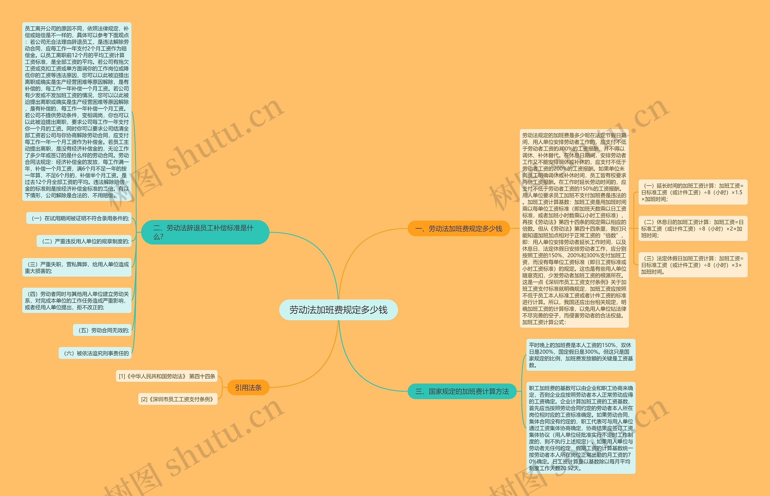 劳动法加班费规定多少钱 劳动法加班费规定多少钱