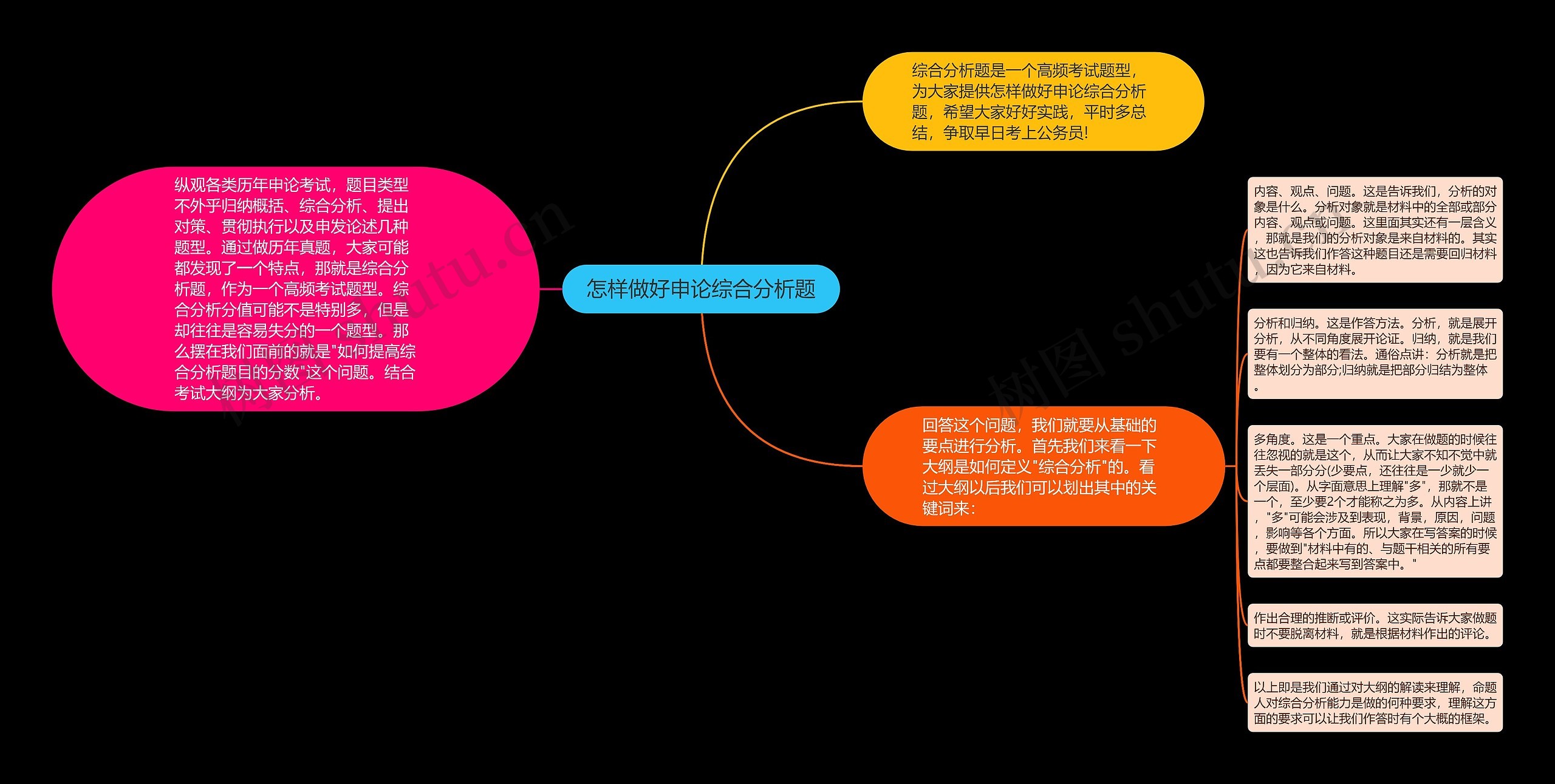 怎样做好申论综合分析题思维导图