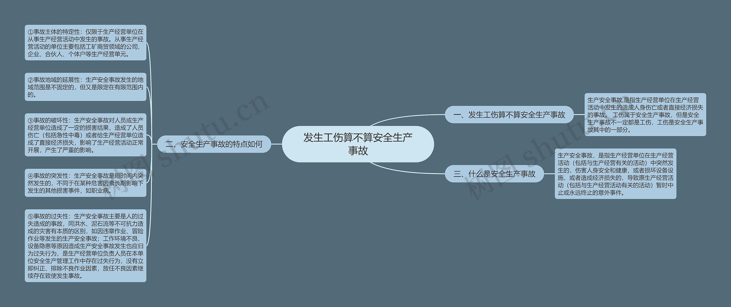 发生工伤算不算安全生产事故思维导图