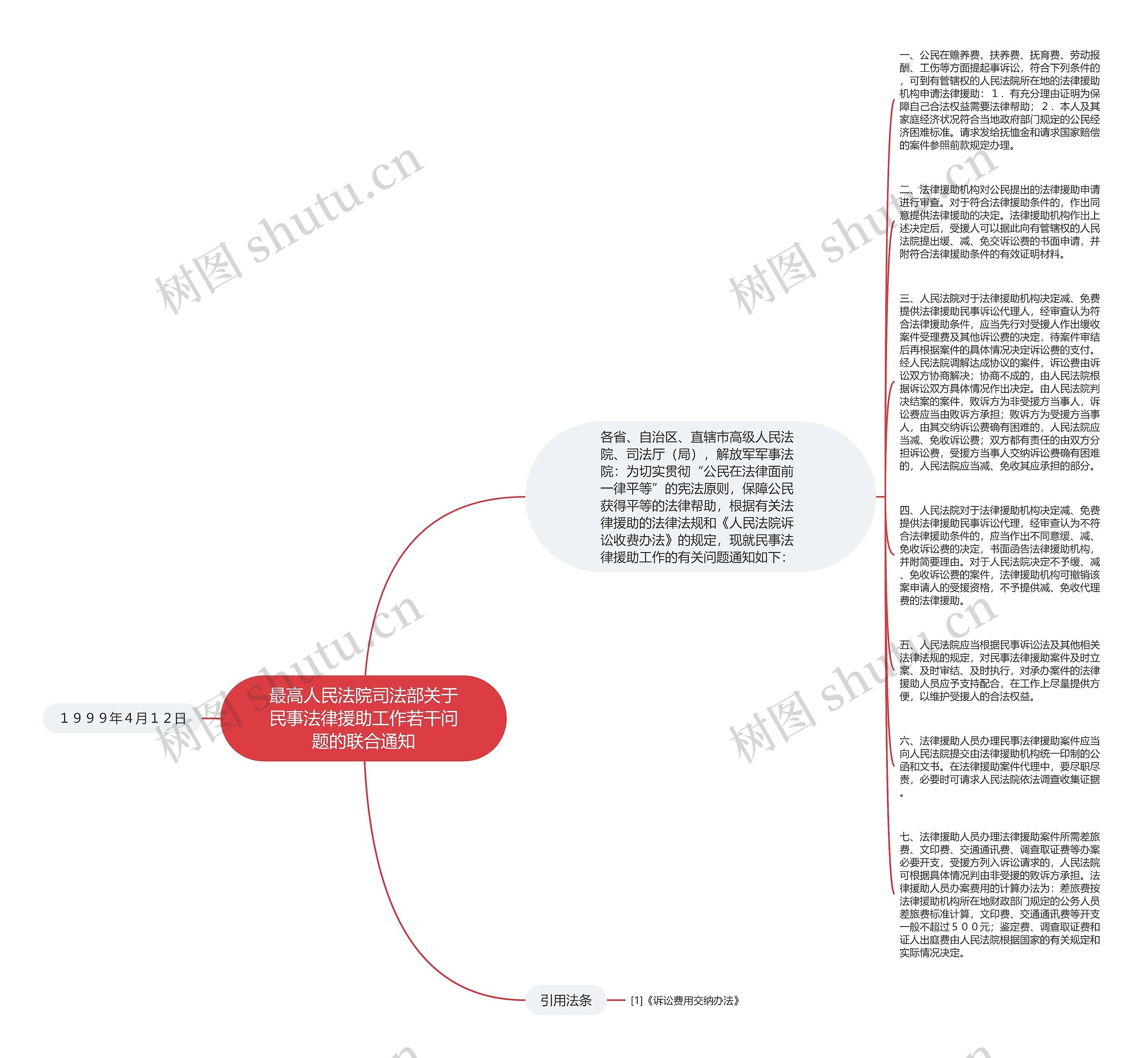 最高人民法院司法部关于民事法律援助工作若干问题的联合通知