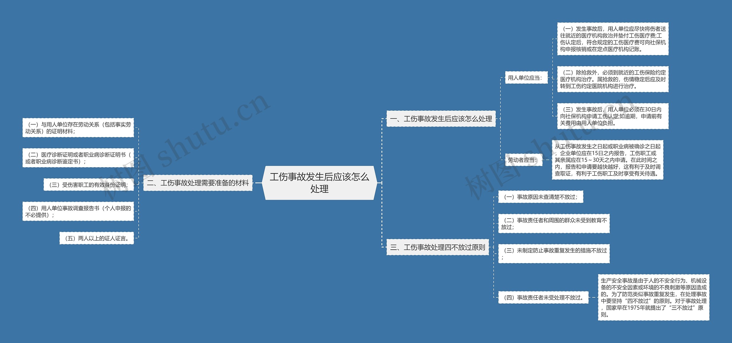 工伤事故发生后应该怎么处理