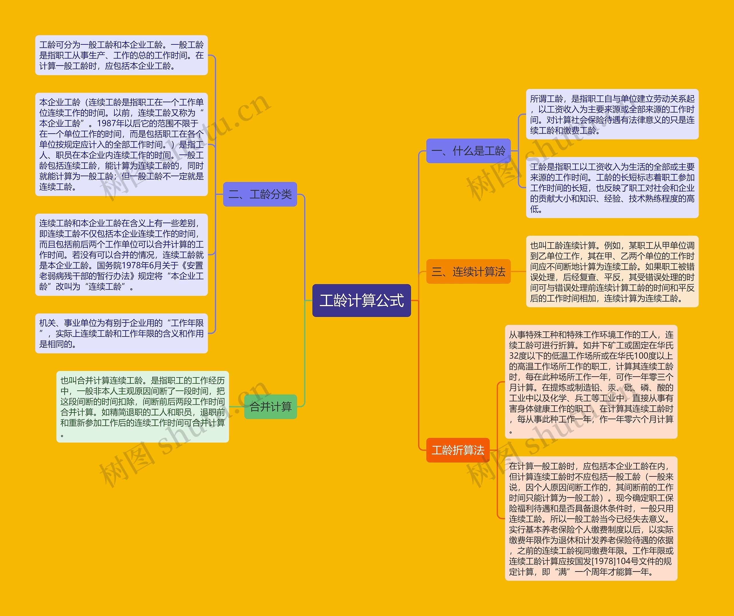 工龄计算公式思维导图