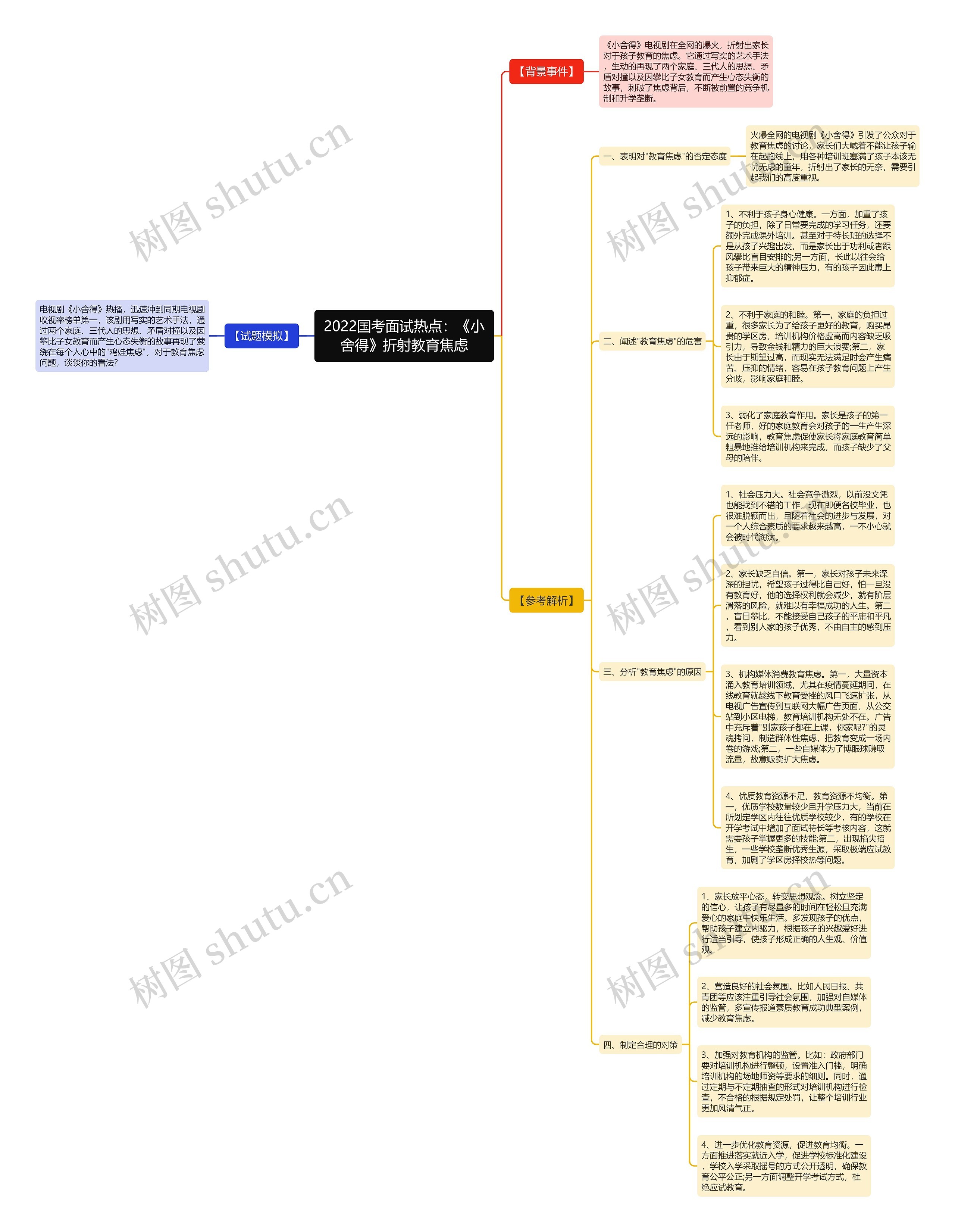 2022国考面试热点：《小舍得》折射教育焦虑思维导图