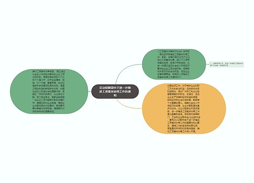 劳动保障部关于进一步推进工资集体协商工作的通知