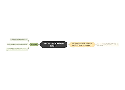 职业病防治政策法规有哪些变化？