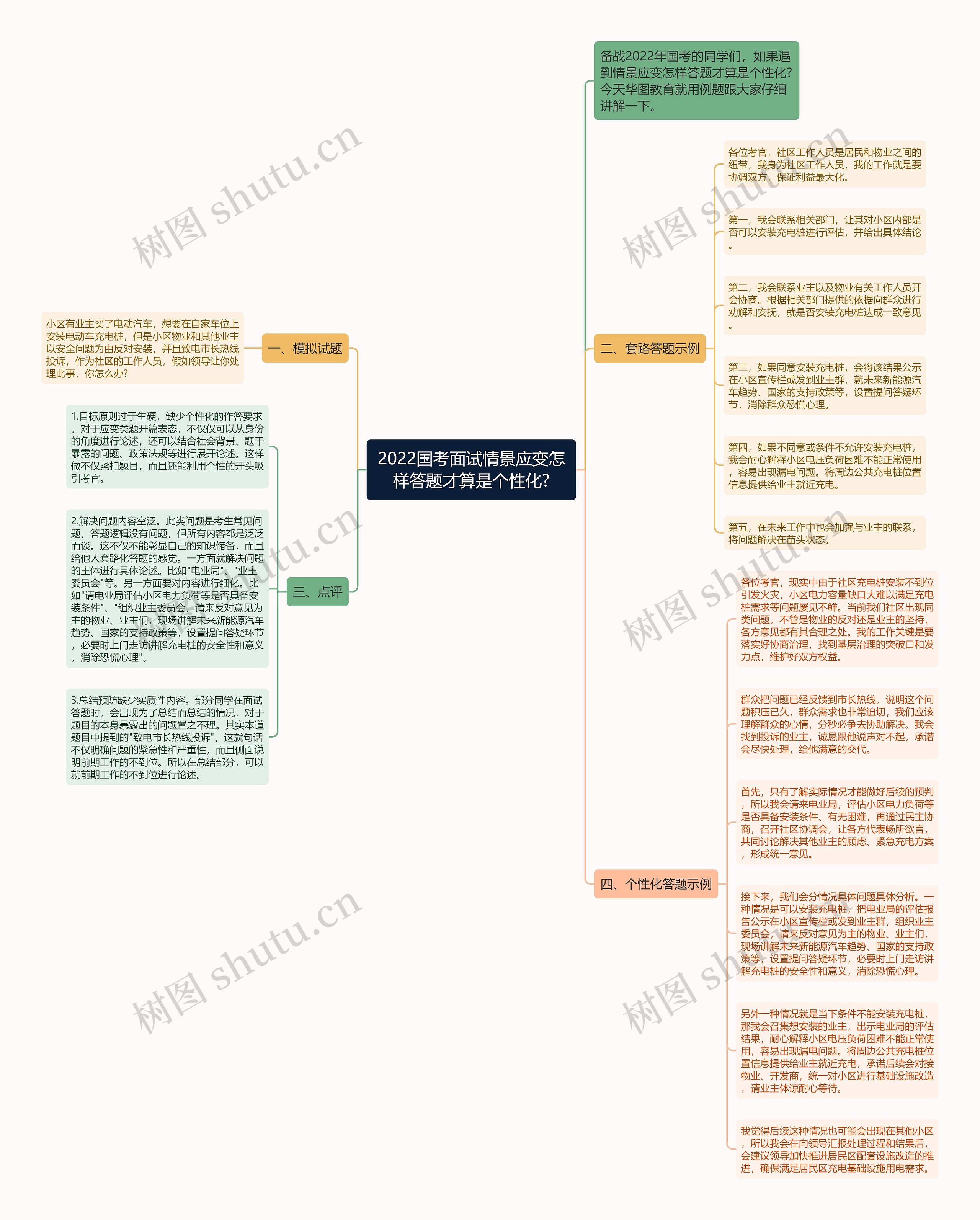 2022国考面试情景应变怎样答题才算是个性化?思维导图