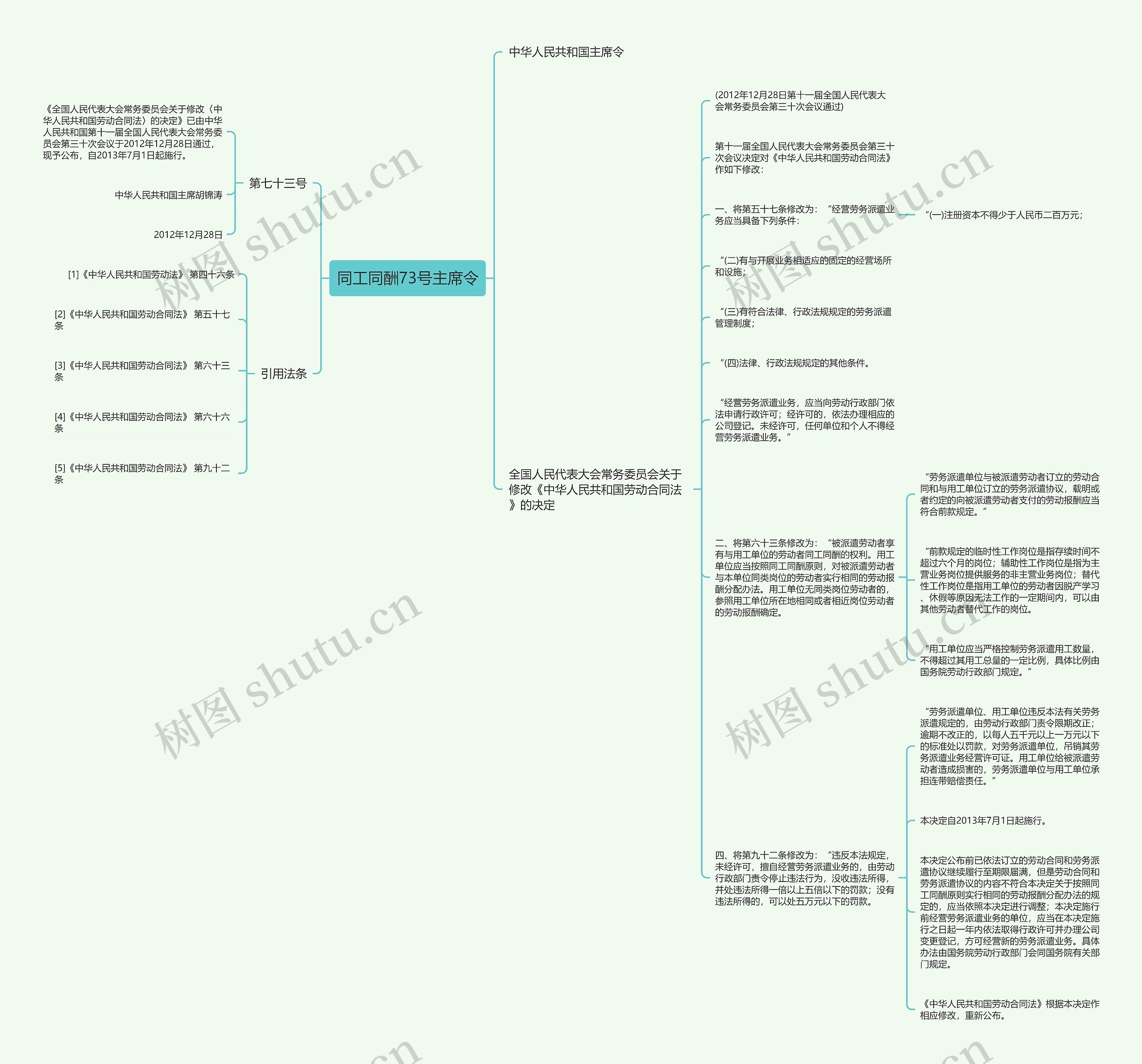 同工同酬73号主席令思维导图