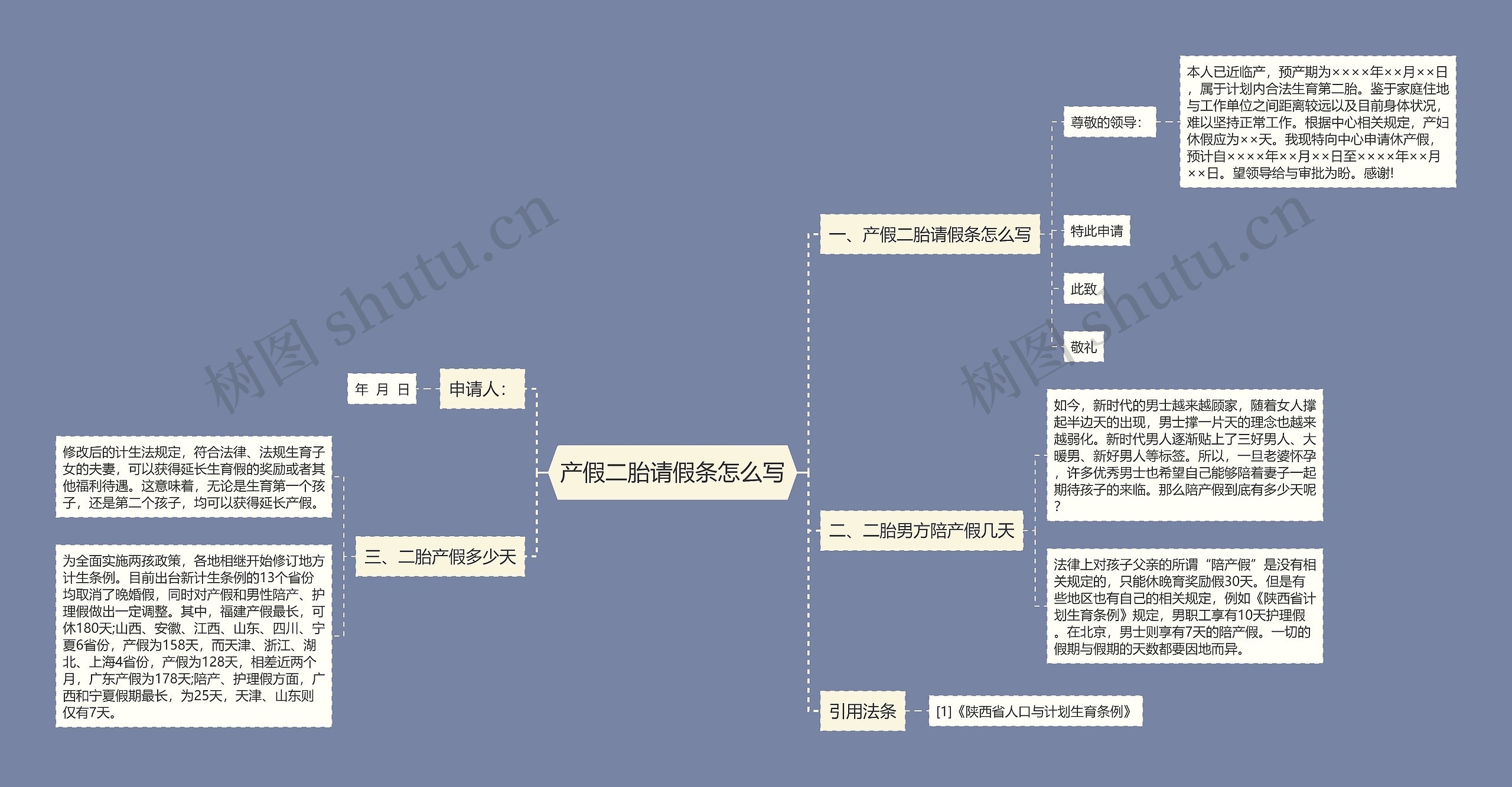 产假二胎请假条怎么写思维导图