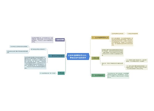 企业年金辞职后怎么办，参加企业年金的条件