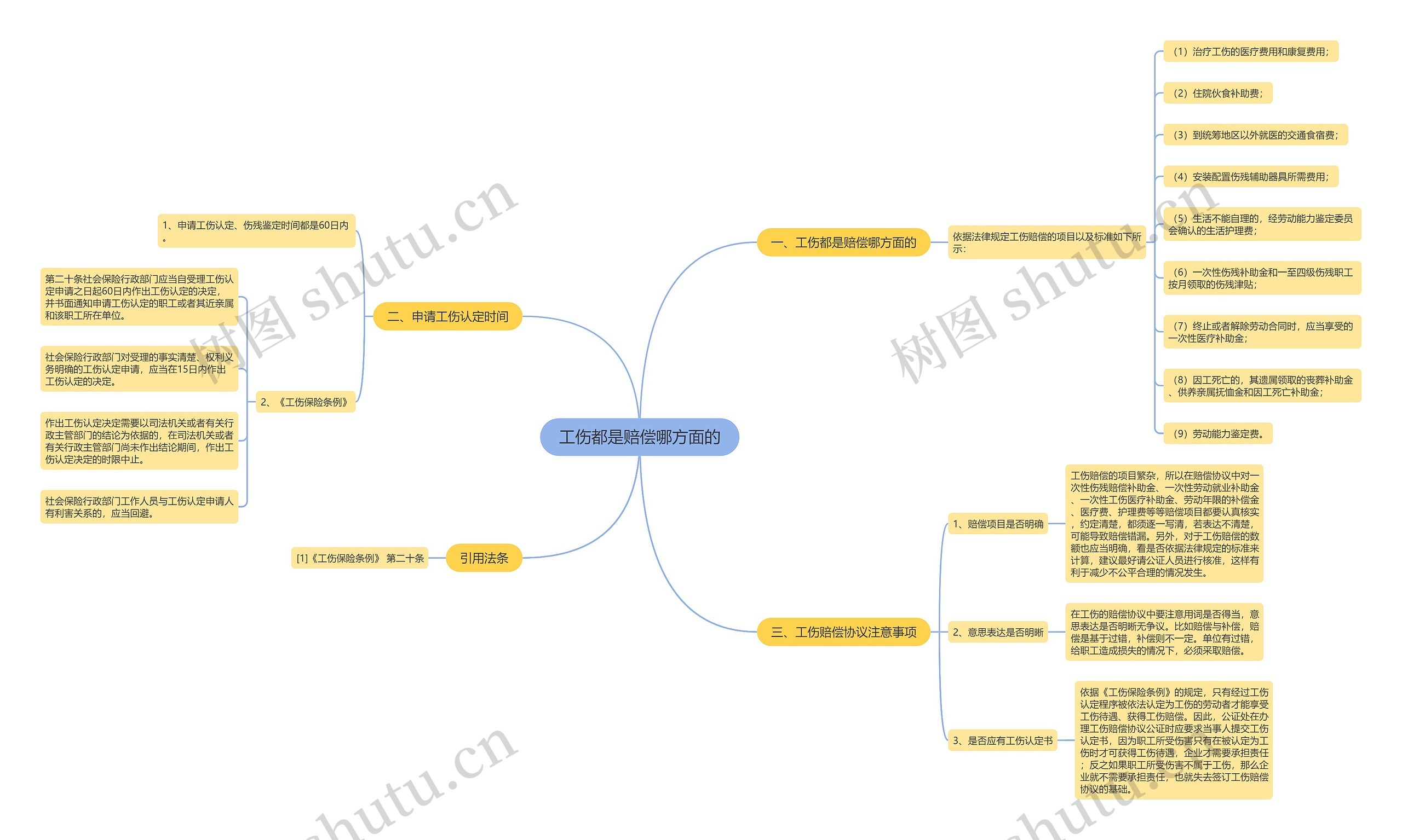 工伤都是赔偿哪方面的 工伤都是赔偿哪方面的