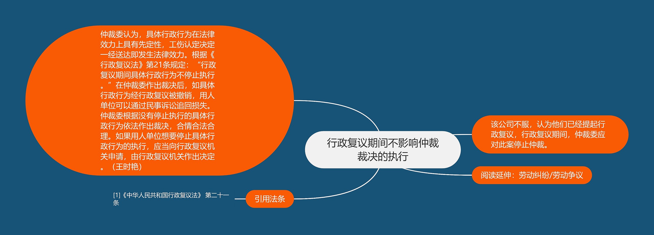 行政复议期间不影响仲裁裁决的执行 行政复议期间不影响仲裁裁决的执行