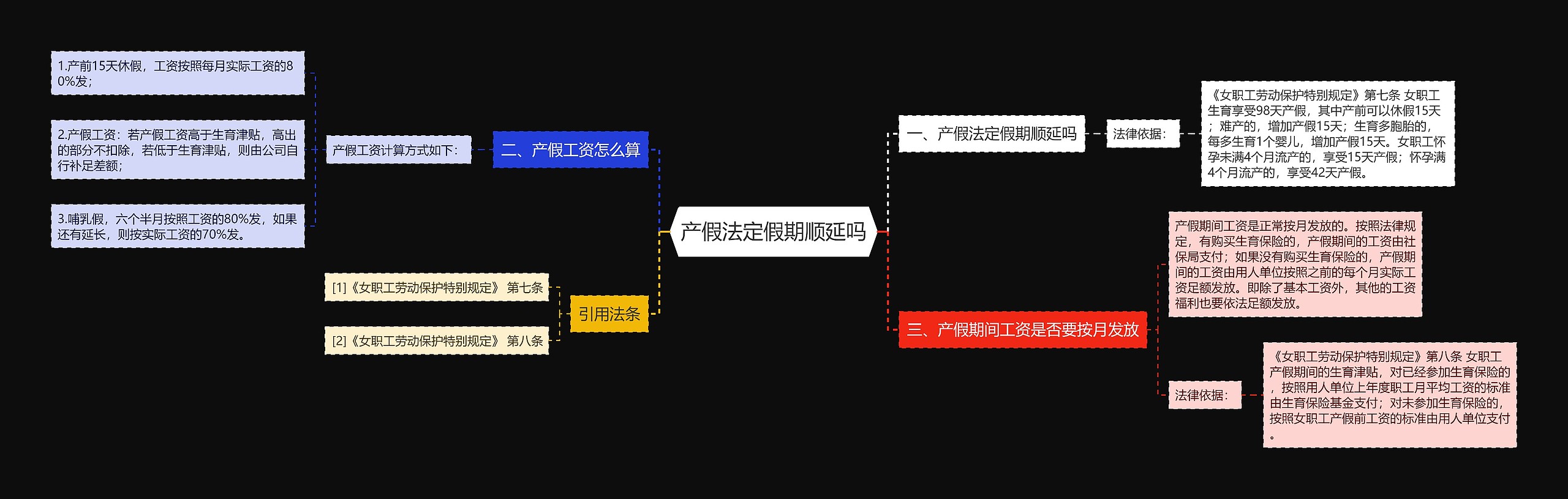 产假法定假期顺延吗思维导图