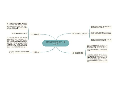 周末加班工资有多少，要交税吗